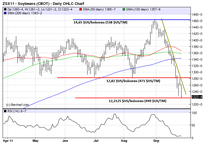 Soy tech 22 sept 11